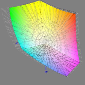 Abdeckung des DCI-P3-Farbraums nach der Kalibrierung, 3D-Schnitt 2