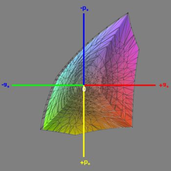 Abdeckung des sRGB-Farbraums im sRGB-Modus, 3D-Schnitt 1