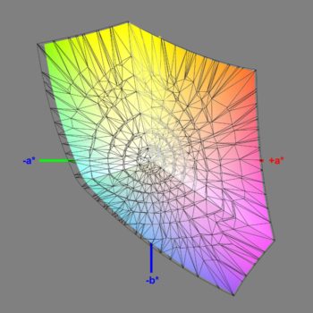 Abdeckung des sRGB-Farbraums im sRGB-Modus, 3D-Schnitt 2