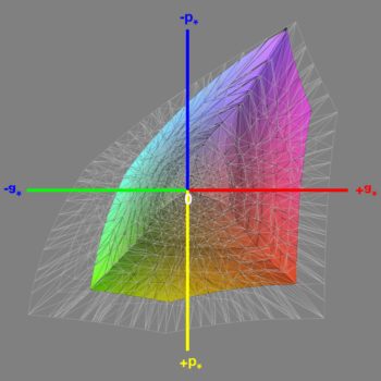 Abdeckung des sRGB-Farbraums nach der Kalibrierung, 3D-Schnitt 1