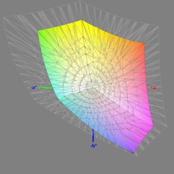 Abdeckung des sRGB-Farbraums nach der Kalibrierung, 3D-Schnitt 2