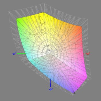 Abdeckung des sRGB-Farbraums nach der Software-Kalibrierung, 3D-Schnitt 2
