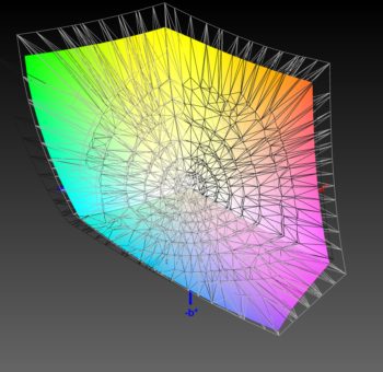Abdeckung des Adobe-RGB-Farbraums, 3D-Schnitt 1