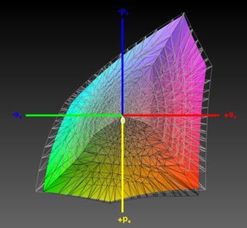 Abdeckung des DCI-P3-Farbraums, 3D-Schnitt 2