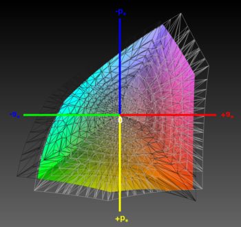 Abdeckung des ECI-RGB-v2-Farbraums, 3D-Schnitt 2
