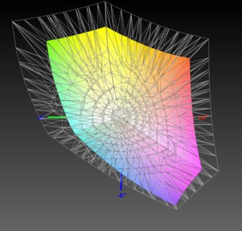 Abdeckung des sRGB-Farbraums, 3D-Schnitt 1
