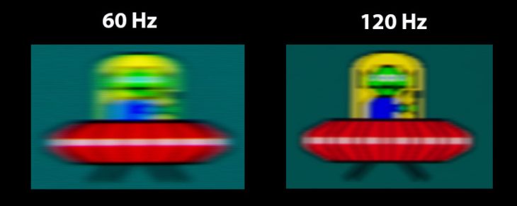Unschärfevergleich 60 Hz vs. 120 Hz
