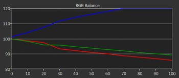 Diagramm: Graustufenverlauf ab Werk