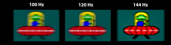 Unschärfevergleich von 100 Hz, 120 Hz und 144 Hz