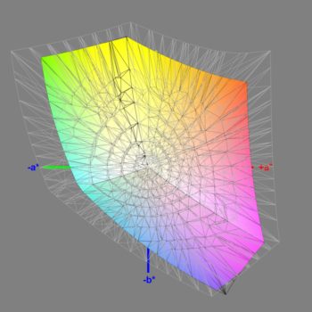 Abdeckung des sRGB-Farbraums nach der Software-Kalibrierung, 3D-Schnitt 2