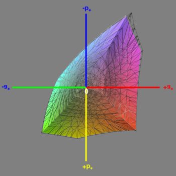 Abdeckung des sRGB-Farbraums im sRGB-Modus, 3D-Schnitt 1