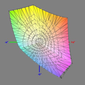 Abdeckung des sRGB-Farbraums im sRGB-Modus, 3D-Schnitt 2