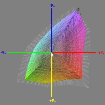Abdeckung des sRGB-Farbraums nach der Software-Kalibrierung, 3D-Schnitt 1