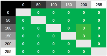 Diagramm 120 Hz (Overdrive „Normal“): Keine Überschwinger