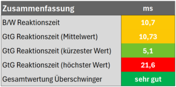 Zusammenfassung 120hz Normal