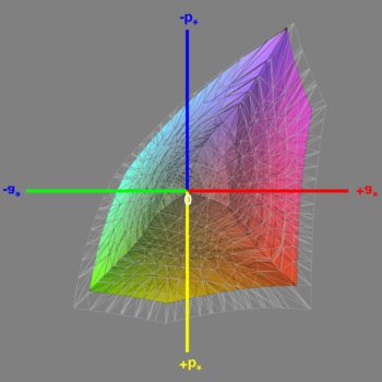 Abdeckung des sRGB-Farbraums im Modus „Anwender“, 3D-Schnitt 1