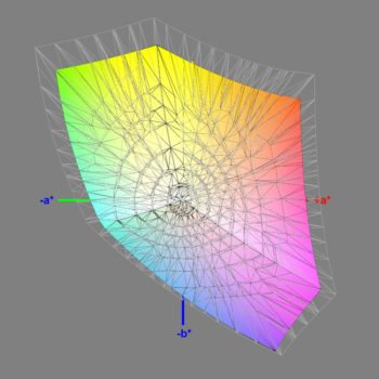 Abdeckung des sRGB-Farbraums im Modus „Anwender“, 3D-Schnitt 2