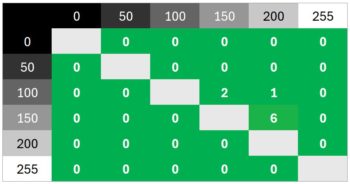 Diagramm 100 Hz (Overdrive „Schnell“): Sehr neutrale Abstimmung ohne Überschwinger
