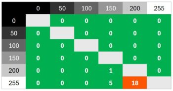 Diagramm 100 Hz (Overdrive „Schnell“): So gut wie keine Überschwinger