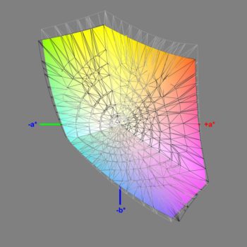 Abdeckung des sRGB-Farbraums nach der Software-Kalibrierung (sRGB), 3D-Schnitt 2