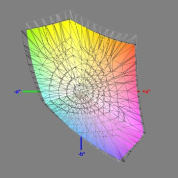 Abdeckung des sRGB-Farbraums im Modus „Anwender“, 3D-Schnitt 2