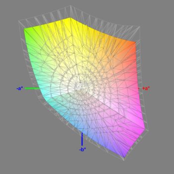 Abdeckung des sRGB-Farbraums nach der Software-Kalibrierung (sRGB), 3D-Schnitt 2
