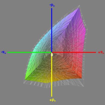 Abdeckung des sRGB-Farbraums im Modus „6500 K (sRGB)“, 3D-Schnitt 1