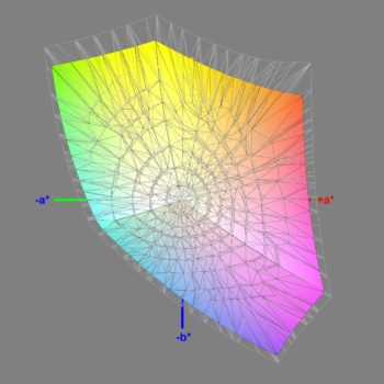 Abdeckung des sRGB-Farbraums im Modus „6500 K (sRGB)“, 3D-Schnitt 2