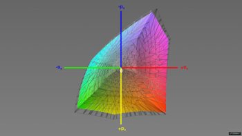 Abdeckung des DCI-P3-Farbraums, 3D-Schnitt 1
