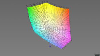 Abdeckung des DCI-P3-Farbraums, 3D-Schnitt 2