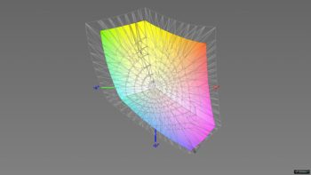 Abdeckung des sRGB-Farbraums, 3D-Schnitt 2