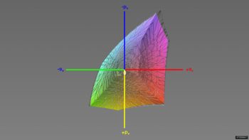 Abdeckung des sRGB-Farbraums im sRGB-Preset, 3D-Schnitt 1