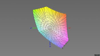 Abdeckung des sRGB-Farbraums im sRGB-Preset, 3D-Schnitt 2