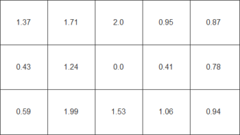 Diagramm der Farbhomogenität beim weißen Testbild