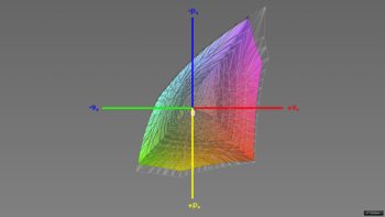 Abdeckung des sRGB-Farbraums, 3D-Schnitt 1