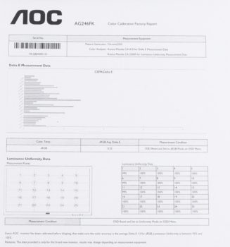 Color Calibration Factory Report des AOC AG246FK