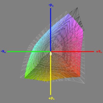Abdeckung des sRGB-Farbraums nach der Software-Kalibrierung (sRGB), 3D-Schnitt 1