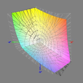 Abdeckung des sRGB-Farbraums nach der Software-Kalibrierung (sRGB), 3D-Schnitt 2