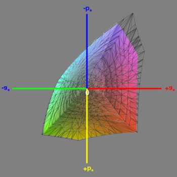 Abdeckung des sRGB-Farbraums im sRGB-Modus, 3D-Schnitt 1
