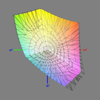 Abdeckung des sRGB-Farbraums im sRGB-Modus, 3D-Schnitt 2