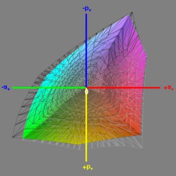 Abdeckung des Adobe-RGB-Farbraums im Adobe-RGB-Modus, 3D-Schnitt 1