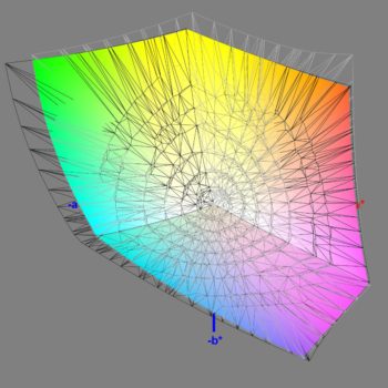 Abdeckung des Adobe-RGB-Farbraums im Adobe-RGB-Modus, 3D-Schnitt 2
