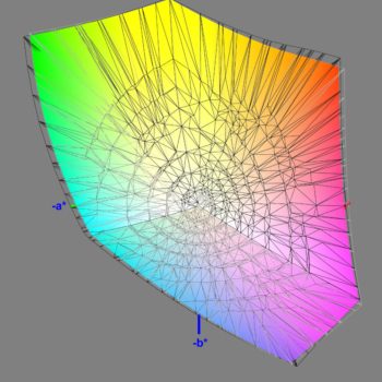 Abdeckung des DCI-P3-Farbraums im DCI-P3-Modus, 3D-Schnitt 2
