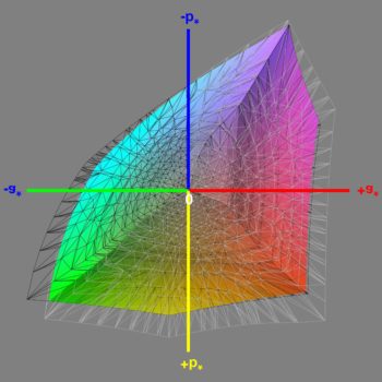 Abdeckung des Adobe-RGB-Farbraums nach der Software-Kalibrierung, 3D-Schnitt 1