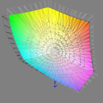 Abdeckung des Adobe-RGB-Farbraums nach der Software-Kalibrierung, 3D-Schnitt 2