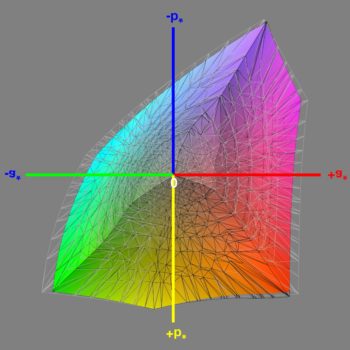 Abdeckung des DCI-P3-Farbraums nach der Software-Kalibrierung, 3D-Schnitt 1