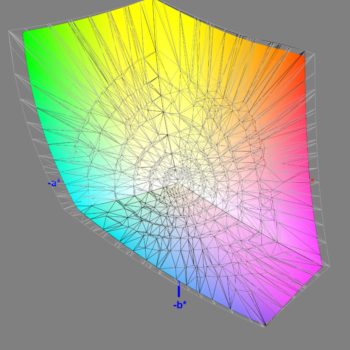 Abdeckung des DCI-P3-Farbraums nach der Software-Kalibrierung, 3D-Schnitt 2