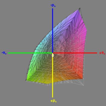 Abdeckung des sRGB-Farbraums im sRGB-Modus, 3D-Schnitt 1