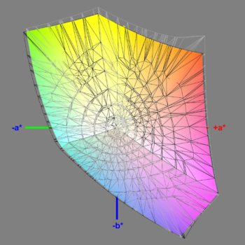 Abdeckung des sRGB-Farbraums im sRGB-Modus, 3D-Schnitt 2