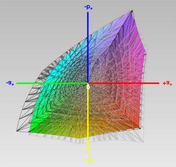 Adobe-RGB-Farbraumabdeckung, 3D-Schnitt 1